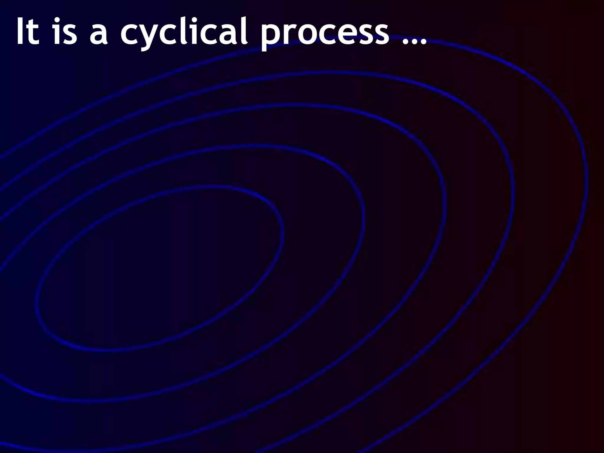 It is a cyclical process …
 