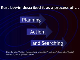 Kurt Lewin, "Action Research & Minority Problems," Journal of Social
Issues 2, no. 4 (1946): 34-46.
Kurt Lewin described it as a process of ...
Planning
Action,
and Searching
 