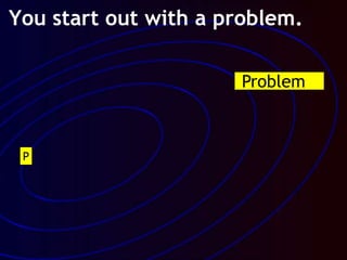 P
Problem
You start out with a problem.
 