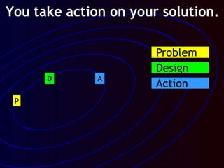 Design
D A
P
Problem
Action
You take action on your solution.
 