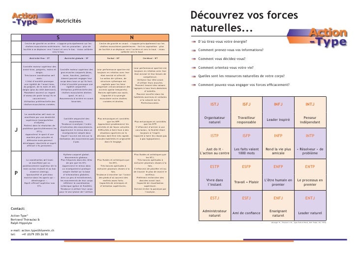 Motricités                                                                                                                ...