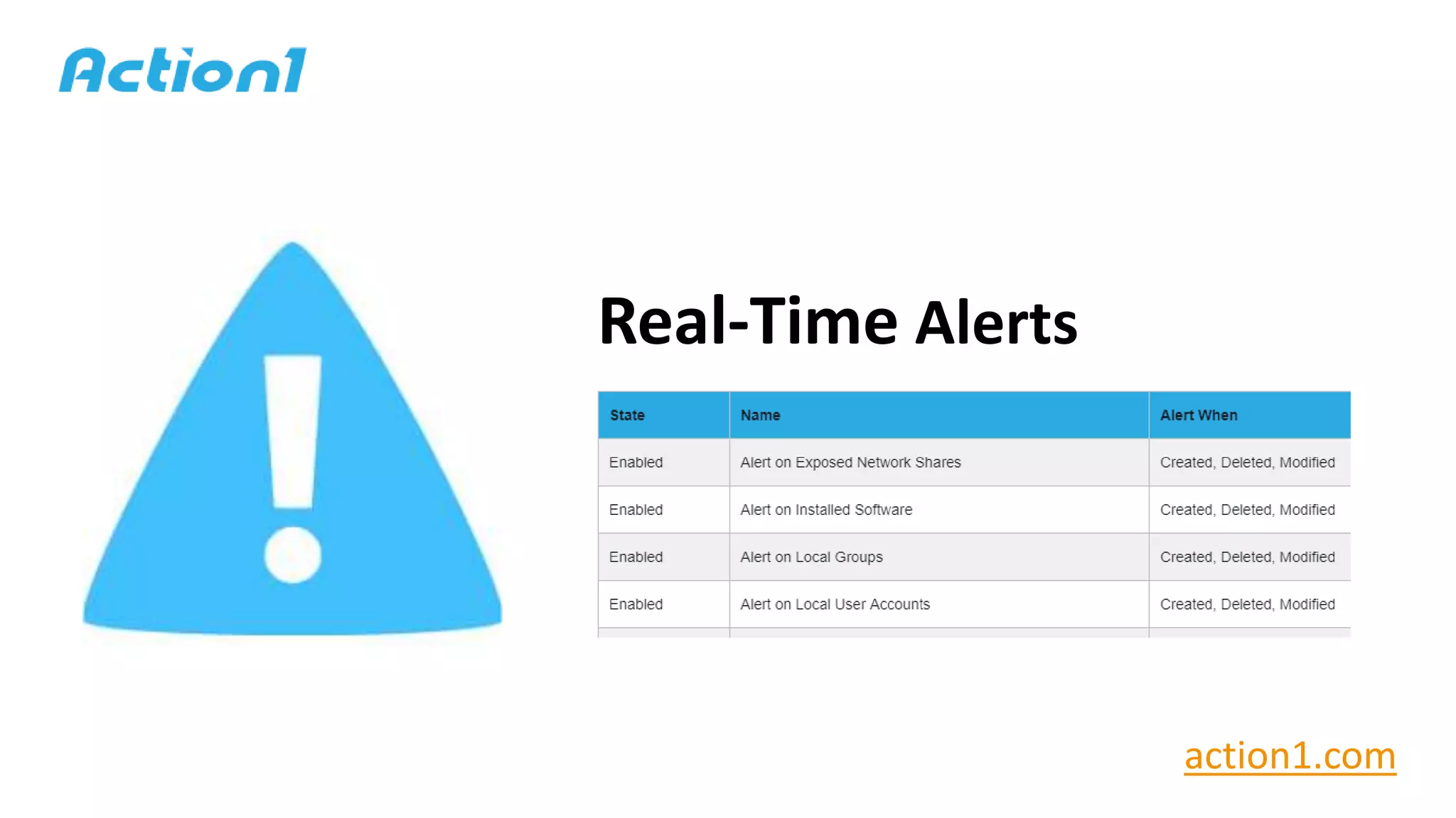 Real-Time Alerts
action1.com
 