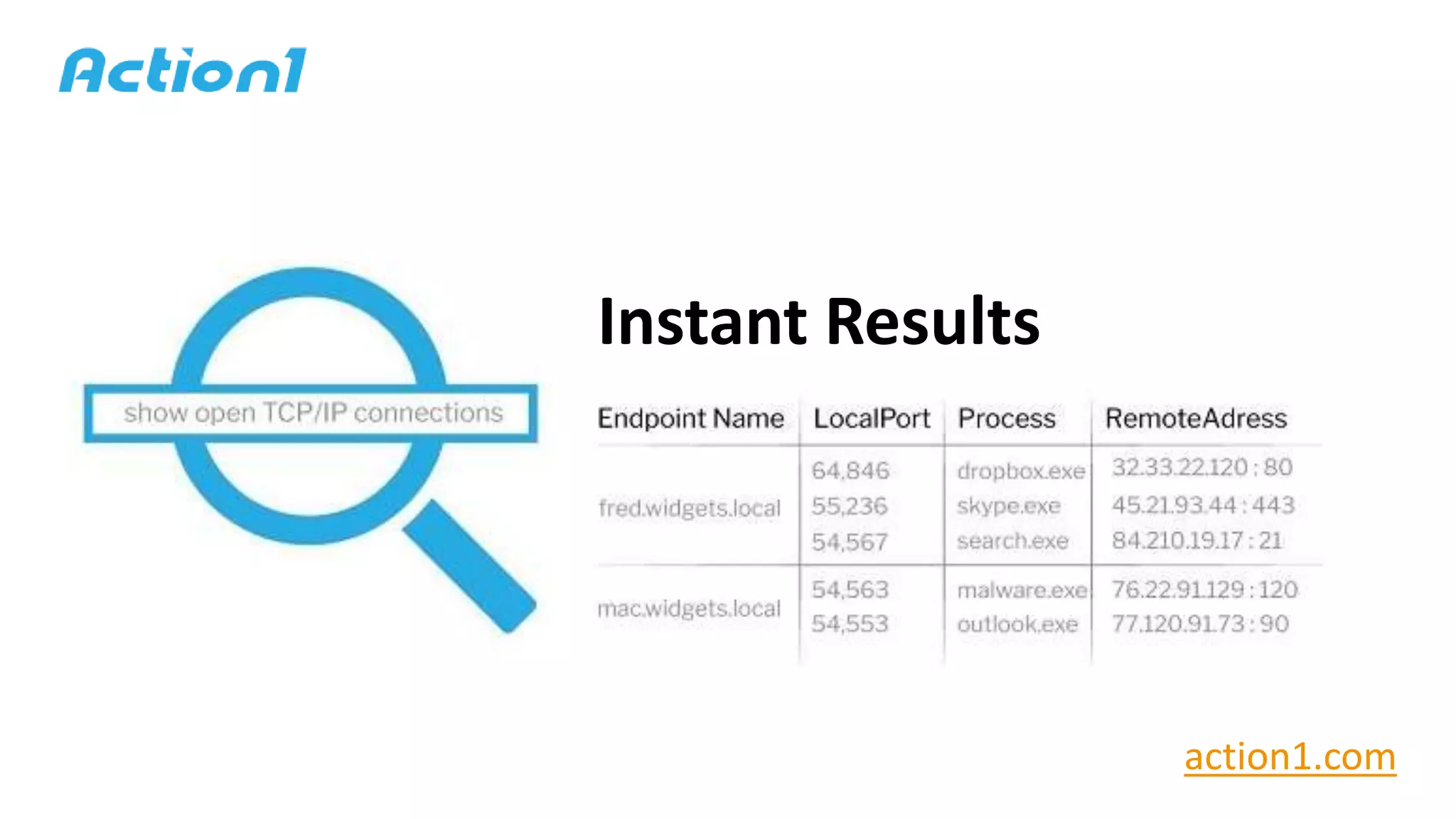 Instant Results
action1.com
 