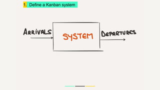1. Define a Kanban system
 