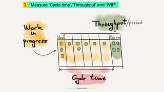 3. Measure ‘Cycle time’,’Throughput’ and ‘WIP’
 