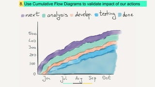 8. Use Cumulative Flow Diagrams to validate impact of our actions
 