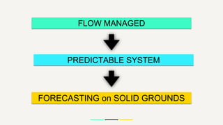 FLOW MANAGED
FORECASTING on SOLID GROUNDS
PREDICTABLE SYSTEM
 