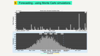 9. Forecasting - using Monte Carlo simulations
 