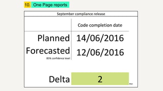 10. One Page reports
 