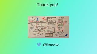 Thank you!
@theppito
 