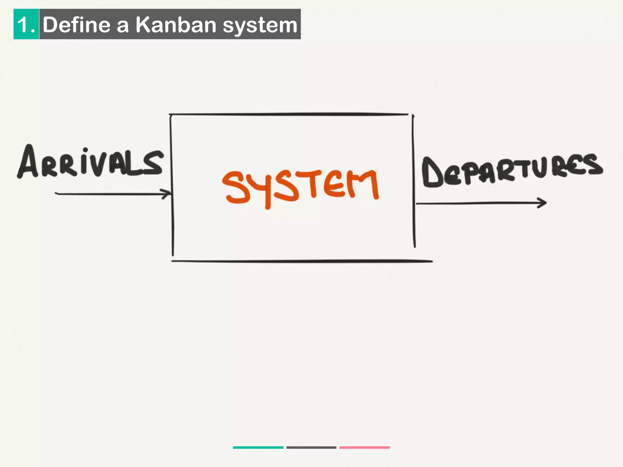1. Define a Kanban system
 