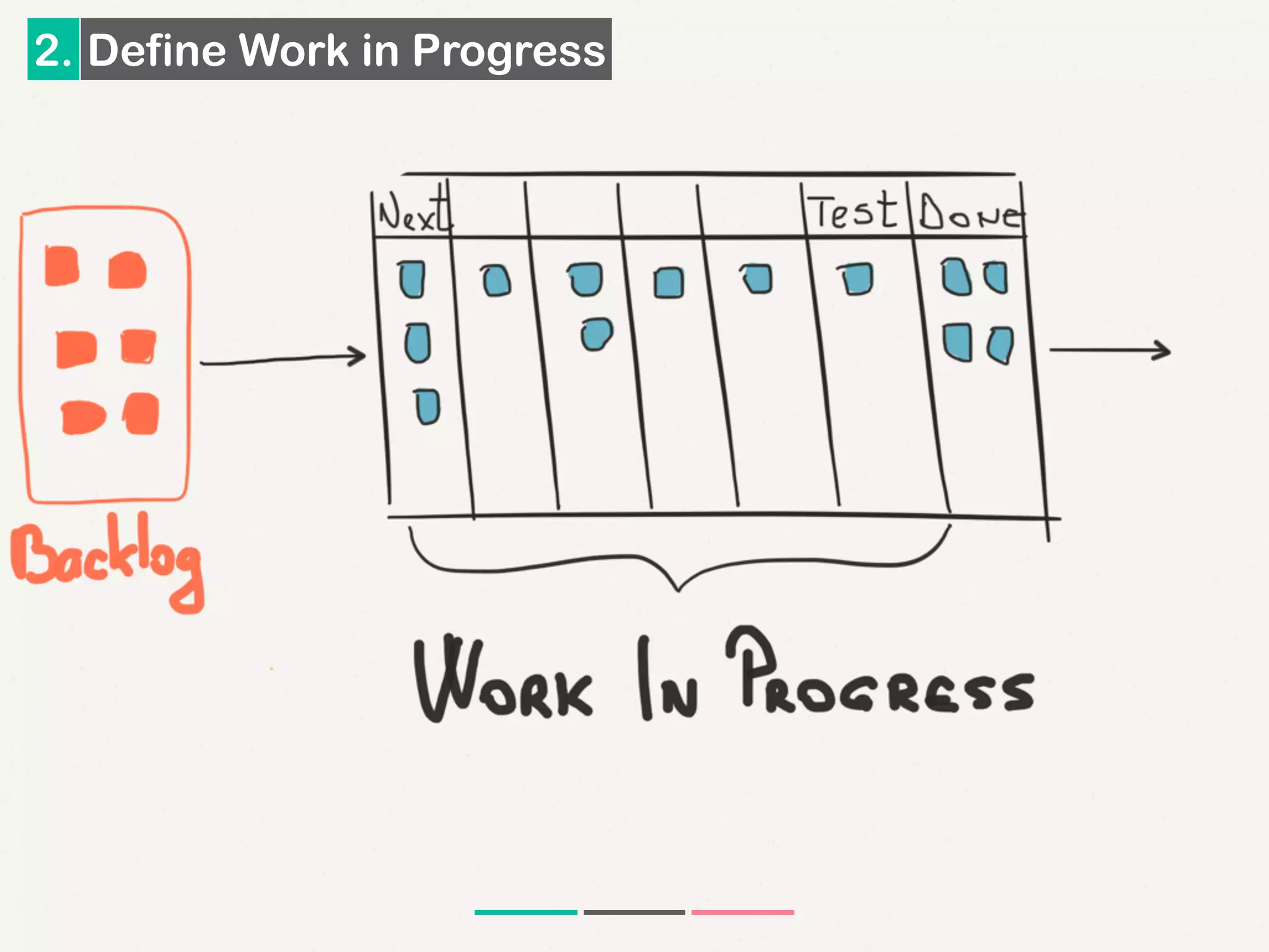 2. Define Work in Progress
 