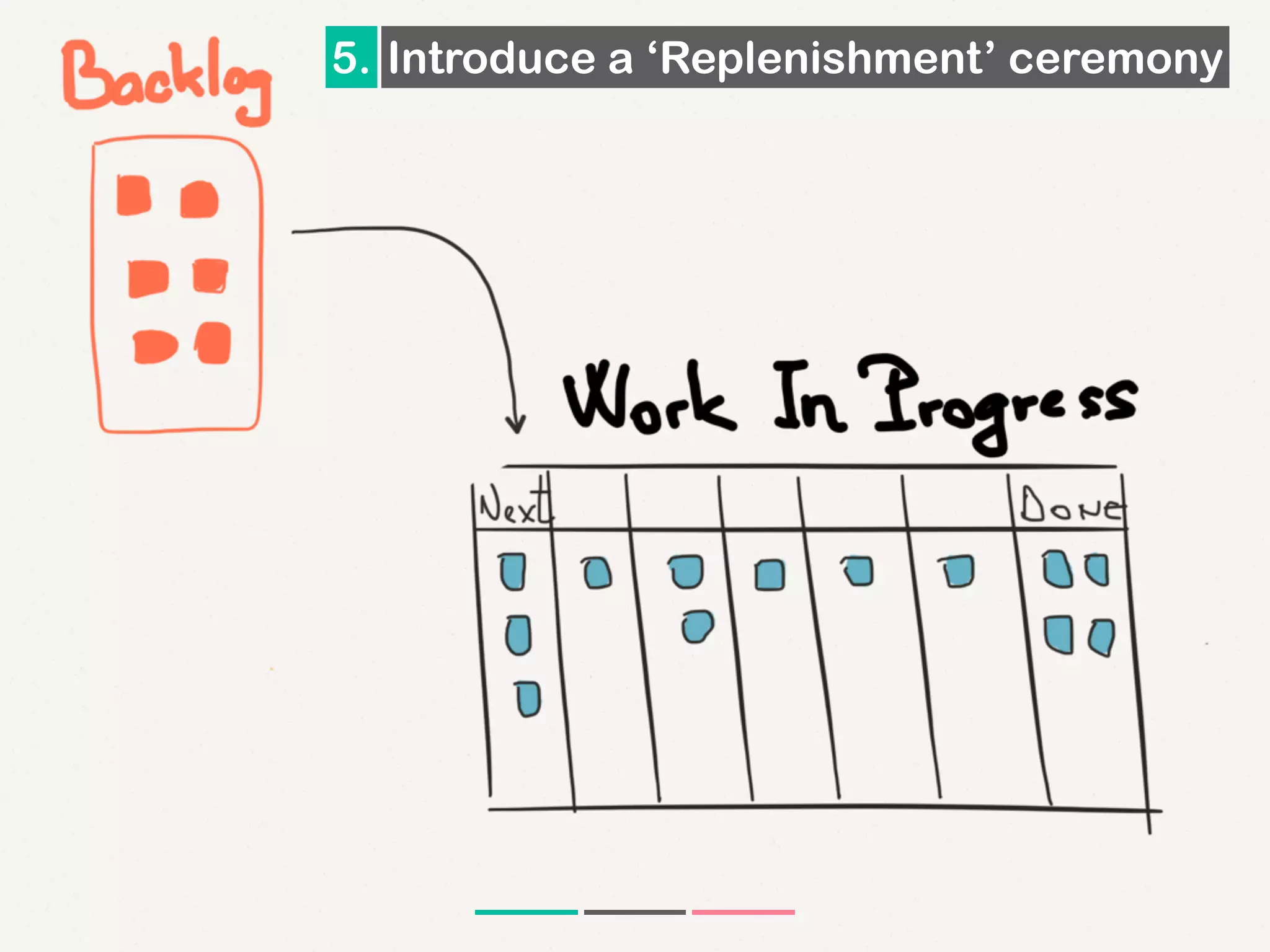 5. Introduce a ‘Replenishment’ ceremony
 