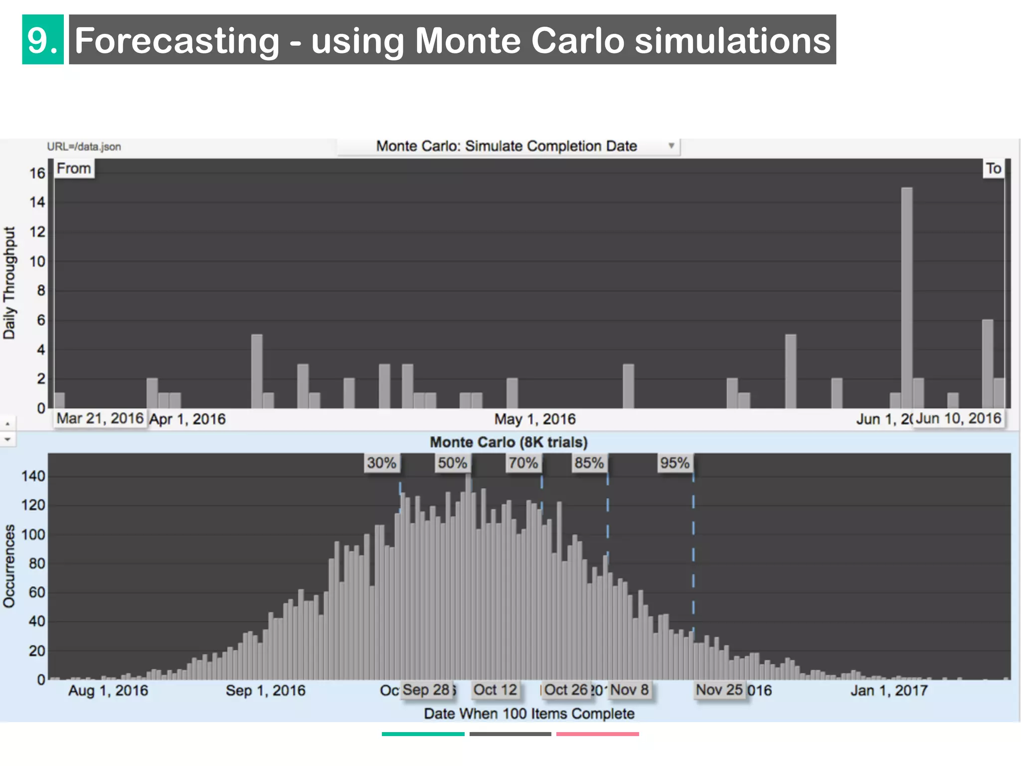 9. Forecasting - using Monte Carlo simulations
 