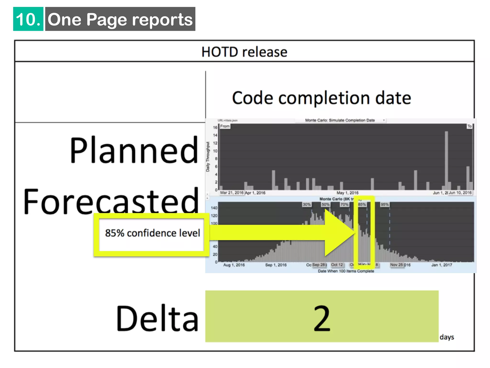 10. One Page reports
 