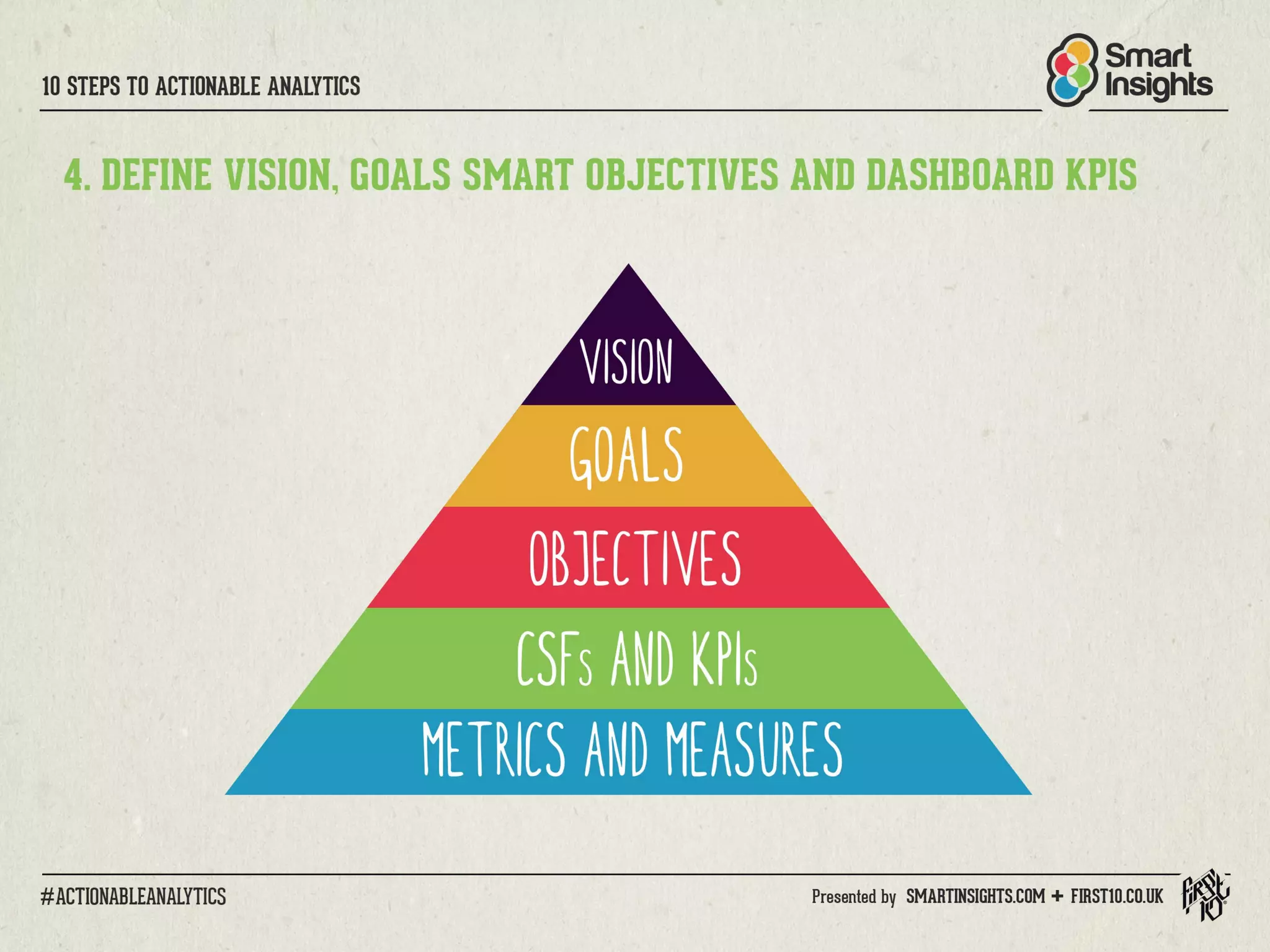 10 Steps to Actionable Analytics for Digital Marketing