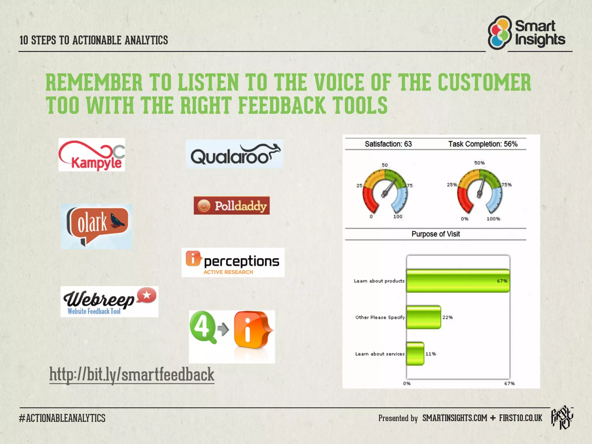 10 Steps to Actionable Analytics for Digital Marketing