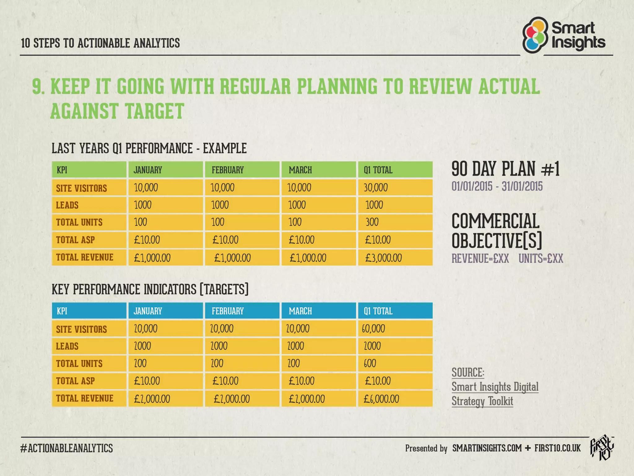 10 Steps to Actionable Analytics for Digital Marketing