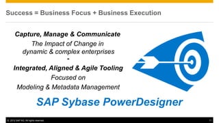 Success = Business Focus + Business Execution


      Capture, Manage & Communicate
           The Impact of Change in
        dynamic & complex enterprises
                      -
     Integrated, Aligned & Agile Tooling
                 Focused on
      Modeling & Metadata Management

                           SAP Sybase PowerDesigner
© 2012 SAP AG. All rights reserved.                   11
 