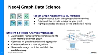 Actionable Carbon Tracking and Analysis with the Neo4j Graph Data ...