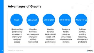 Actionable Carbon Tracking and Analysis with the Neo4j Graph Data ...