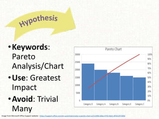•Keywords:
Pareto
Analysis/Chart
•Use: Greatest
Impact
•Avoid: Trivial
Many
Image from Microsoft Office Support website - ...
