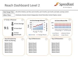 % changeVia SharingNew To 1st Circle25%Reach Level2nd Circle#
