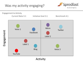 Reach Dashboard Level 2Date Range FilterLife of the initiative, Last Year, Last 6 months, Last 3 months, Last month, Last week, Last day, CustomOther FiltersInitiative(s), Voice(s), Content Category(ies), Social Channel(s), Content Type(s), User(s) iiiiii