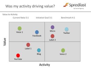 Reach Dashboard Level 2Date Range FilterLife of the initiative, Last Year, Last 6 months, Last 3 months, Last month, Last week, Last day, CustomOther FiltersInitiative(s), Voice(s), Content Category(ies), Social Channel(s), Content Type(s), User(s) Top 10 People by 2nd Circle SizeTop 10 InfluencersName CountName CountName CountName CountName CountName CountName CountName CountName CountName CountName CountName CountName CountName Countii