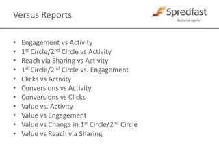 Trend ReportsTrend ReportsActivityEngagement1st Circle/2nd CircleReach Via SharingClicksConversionsValueValue by Content TypeEngagement by Type vs. Activity by TypeClicks vs Conversions vs Value 