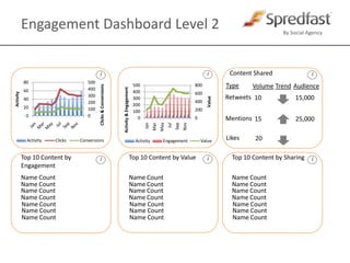 Engagement Dashboard Level 2Content SharedTypeVolumeAudienceTrendRetweets1015,000Mentions1525,000Likes20Top 10 Content by EngagementTop 10 Content by ValueTop 10 Content by SharingName CountName CountName CountiiiiiiName CountName CountName CountName CountName CountName CountName CountName CountName CountName CountName CountName CountName CountName CountName CountName CountName CountName Count
