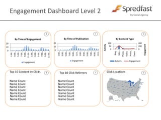 Engagement Dashboard Level 2Top 10 Content by ClicksClick LocationsTop 10 Click ReferrersName CountName CountiiiiiiName CountName CountName CountName CountName CountName CountName CountName CountName CountName CountName CountName Count