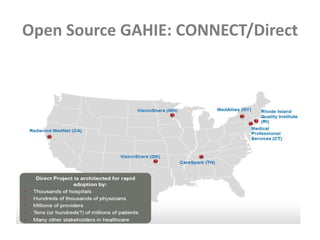 Open Source GAHIE: CONNECT/Direct