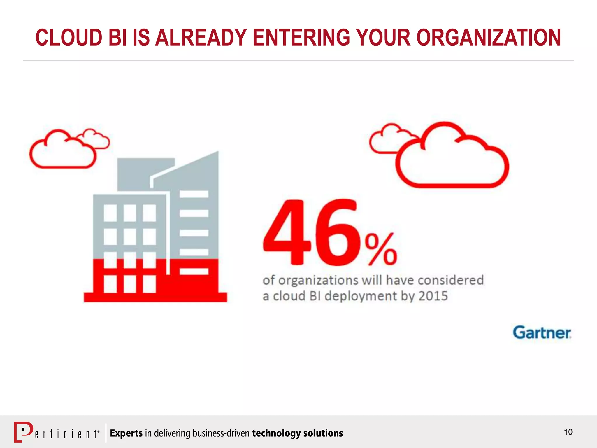 10
CLOUD BI IS ALREADY ENTERING YOUR ORGANIZATION
 