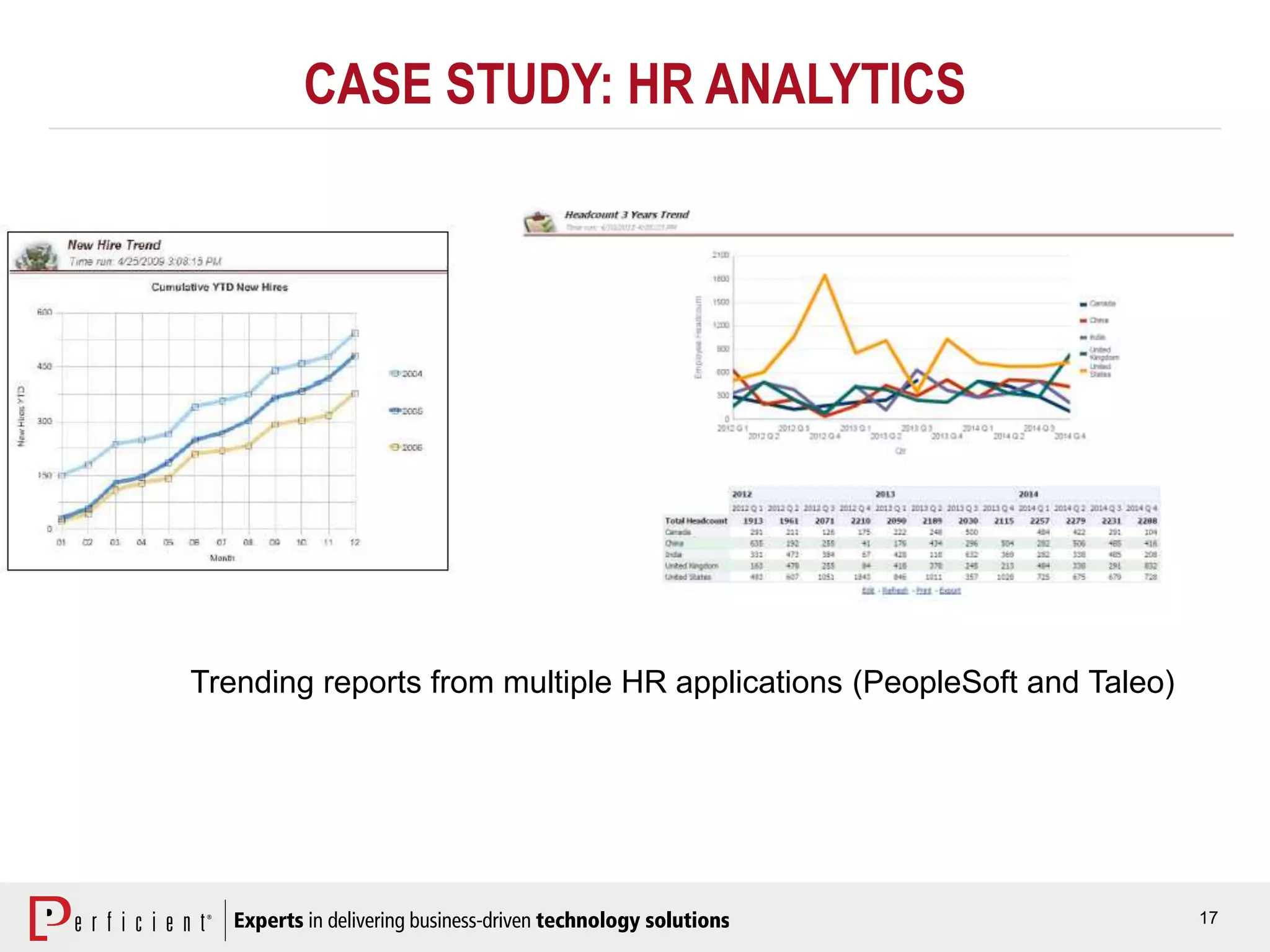17
CASE STUDY: HR ANALYTICS
Trending reports from multiple HR applications (PeopleSoft and Taleo)
 