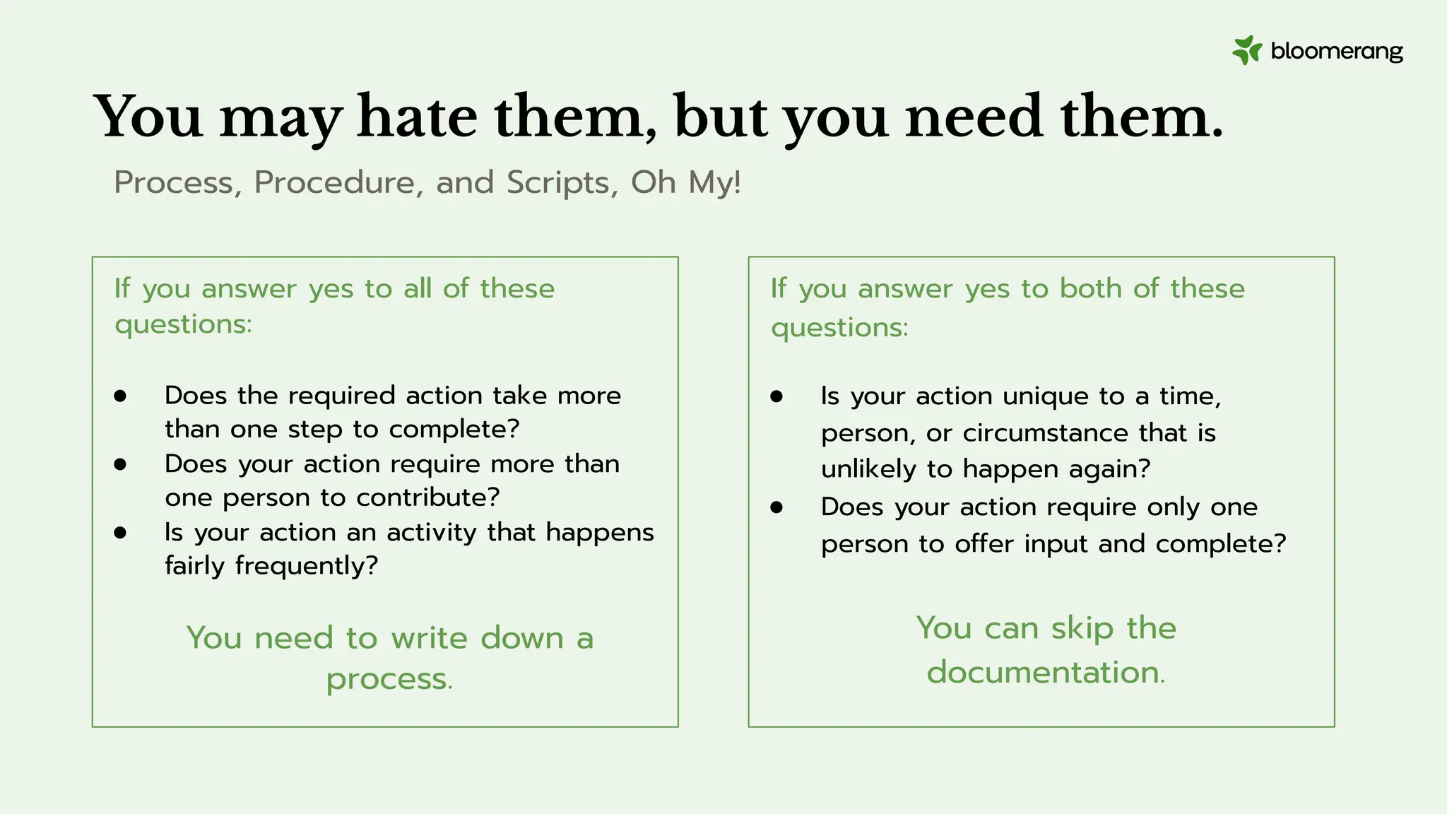 If you answer yes to all of these
questions:
● Does the required action take more
than one step to complete?
● Does your action require more than
one person to contribute?
● Is your action an activity that happens
fairly frequently?
You need to write down a
process.
If you answer yes to both of these
questions:
● Is your action unique to a time,
person, or circumstance that is
unlikely to happen again?
● Does your action require only one
person to offer input and complete?
You can skip the
documentation.
You may hate them, but you need them.
Process, Procedure, and Scripts, Oh My!
 