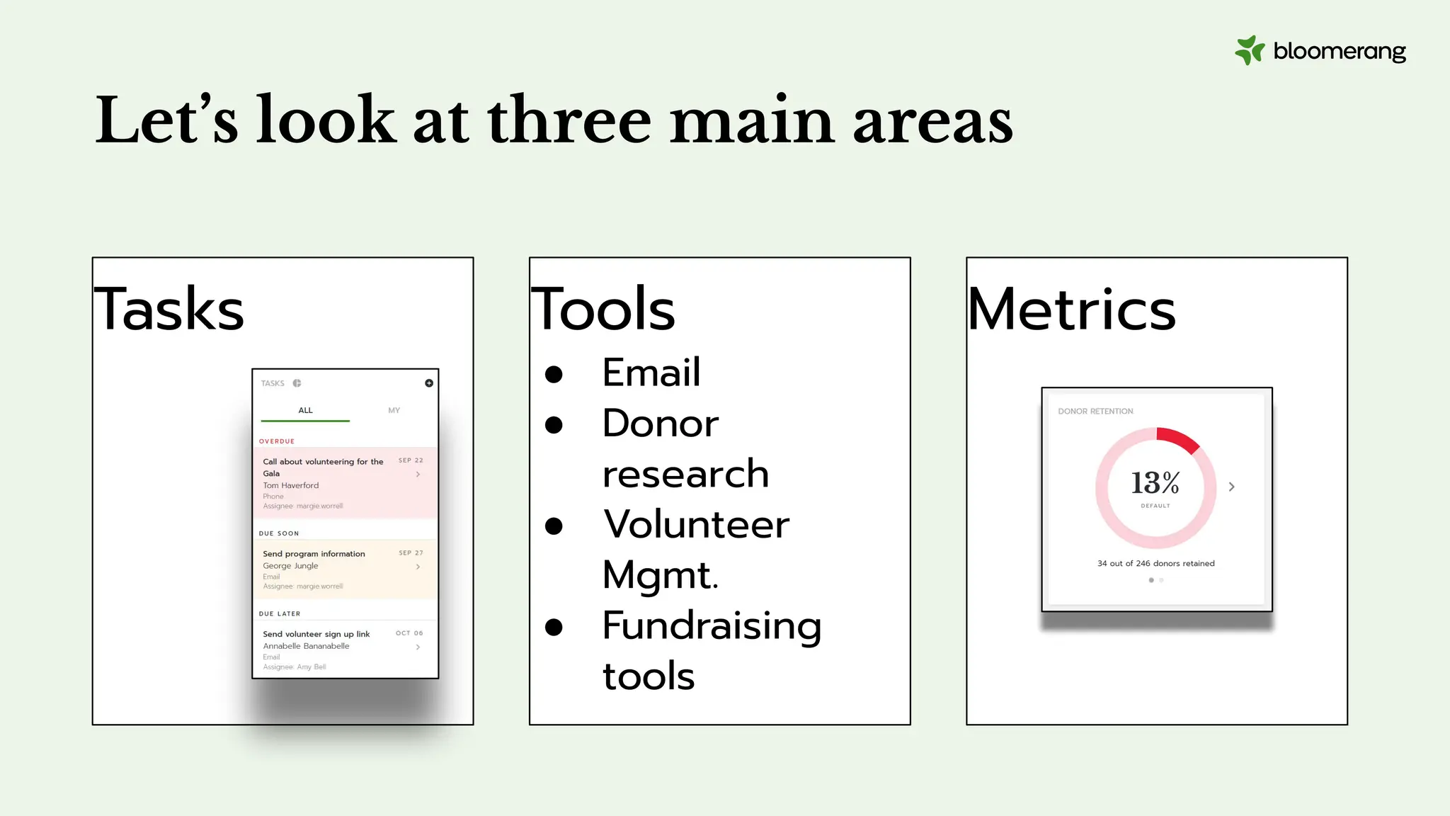 Let’s look at three main areas
Tasks Tools
● Email
● Donor
research
● Volunteer
Mgmt.
● Fundraising
tools
Metrics
 