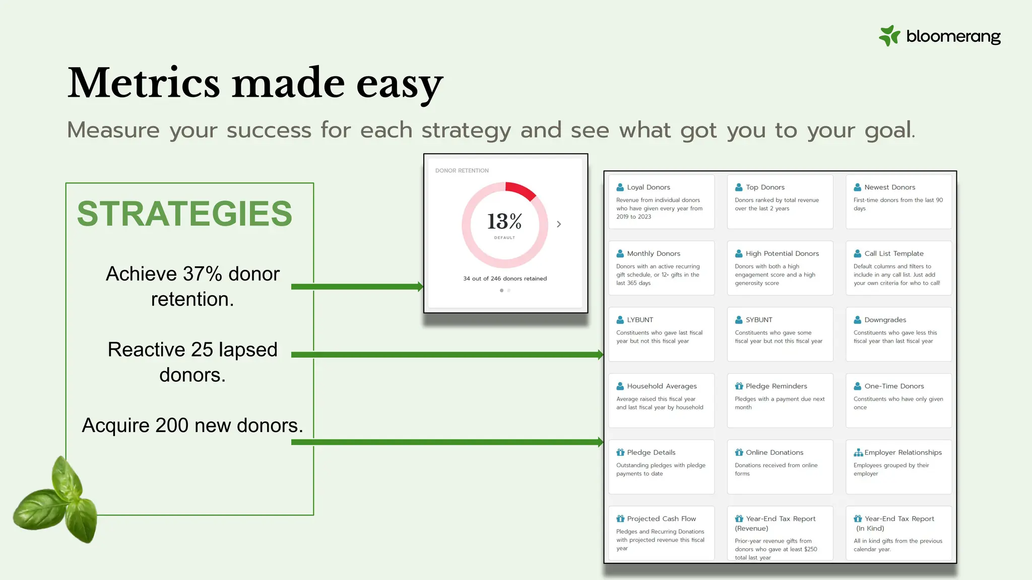 Metrics made easy
Measure your success for each strategy and see what got you to your goal.
STRATEGIES
Achieve 37% donor
retention.
Reactive 25 lapsed
donors.
Acquire 200 new donors.
 