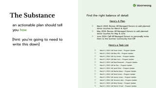an actionable plan should tell
you how
[hint: you’re going to need to
write this down]
The Substance Find the right balance of detail:
Here’s A Plan
○ March 2024: Review All Managed Donors to add planned
donor touches for March & April
○ May 2024: Review All Managed Donors to add planned
donor touches for May & June
○ June 2024: Call All Managed Donors to personally invite
them to the Summer Community Kick-Off
Here’s a Task List
○ March 5, 2024: Call Susan Smith – Program Update
○ March 5, 2024: Call Mary Pitt – Program Update
○ March 5, 2024: Call Lily Hunter – Program Update
○ March 5, 2024: Call Matt Corn – Program Update
○ March 5, 2024: Call Brad Roosevelt – Program Update
○ March 5, 2024: Call Ian Roy – Program Update
○ March 5, 2024: Call Jared Kline – Program Update
○ March 5, 2024: Call Martha Mews – Program Update
○ March 5, 2024: Call David Jones – Program Update
○ March 5, 2024: Call Jeremy Jones – Program Update
○ March 5, 2024: Call Veronica Lake – Program Update
○ March 5, 2024: Call Meryl Streep – Program Update
○ March 5, 2024: Call Patrick O’Leaf – Program Update
 