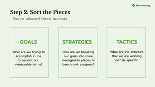 GOALS
What are we trying to
accomplish in the
broadest, but
measurable terms?
STRATEGIES
How are we breaking
our goals into more
manageable pieces to
benchmark progress?
TACTICS
What are the activities
that we are working
on? Be speciﬁc.
Step 2: Sort the Pieces
You’re allowed three buckets
 