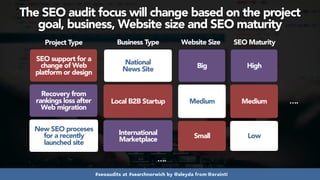 #seoaudits at #searchnorwich by @aleyda from @orainti
The SEO audit focus will change based on the project
goal, business,...