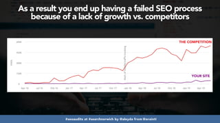 #seoaudits at #searchnorwich by @aleyda from @orainti
YOUR SITE
THE COMPETITION
As a result you end up having a failed SEO...