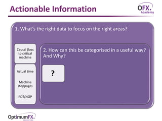 Actionable Information
1. What’s the right data to focus on the right areas?
Causal (loss
to critical
machine
Actual time
Machine
stoppages
PDT/NOP
2. How can this be categorised in a useful way?
And Why?
?
 