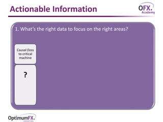 Actionable Information
1. What’s the right data to focus on the right areas?
Causal (loss
to critical
machine
?
 