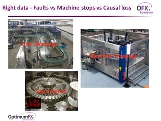Right data - Faults vs Machine stops vs Causal loss
Line Stoppage
Machine Stoppage
Fault Detail
 