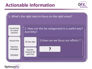 Actionable Information
1. What’s the right data to focus on the right areas?
Causal (loss
to critical
machine
Actual time
Machine
stoppages
PDT/NOP
2. How can this be categorised in a useful way?
And Why?
Six loss data
Counter-
measure for
each loss
3.How can we focus our efforts ?
?
 