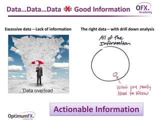 Data…Data…Data == Good Information
Excessive data – Lack of information The right data – with drill down analysis
X
Actionable Information
 