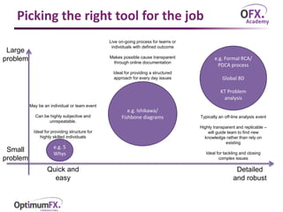 Picking the right tool for the job
Quick and
easy
Detailed
and robust
Large
problem
Small
problem
e.g. 5
Whys
May be an individual or team event
Can be highly subjective and
unrepeatable.
Ideal for providing structure for
highly skilled individuals
e.g. Ishikawa/
Fishbone diagrams
Live on-going process for teams or
individuals with defined outcome
Makes possible cause transparent
through online documentation
Ideal for providing a structured
approach for every day issues
e.g. Formal RCA/
PDCA process
Global 8D
KT Problem
analysis
Typically an off-line analysis event
Highly transparent and replicable –
will guide team to find new
knowledge rather than rely on
existing
Ideal for tackling and closing
complex issues
 