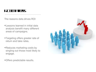R I a es
 O Mtr
     t
The reasons data drives ROI

• Lessons learned in initial data
  analysis benefit many different
  areas of campaigns.

• Targeting offers greater rate of
  return and take rates.

• Reduces marketing costs by
  singling out those most likely to
  engage.

• Offers predictable results.
 