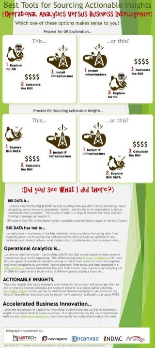 Best Tools for Sourcing Actionable Insights (infographic)